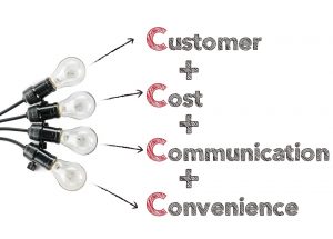 b2b marketing cu aplicarea 4c